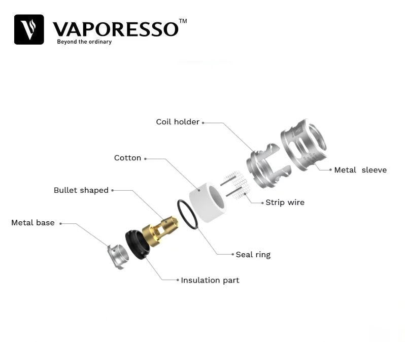 Clearomiseur 3 ml (Giant-Dual) RTA  (VAPORESSO) PSY.VAP
