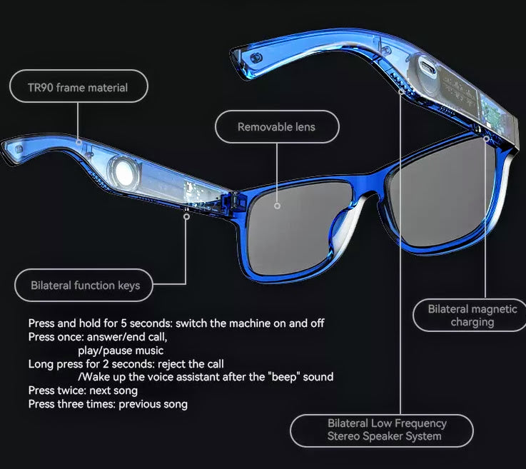 Lunette AJ01 Technologie (DOOGEE) - PSY.VAP